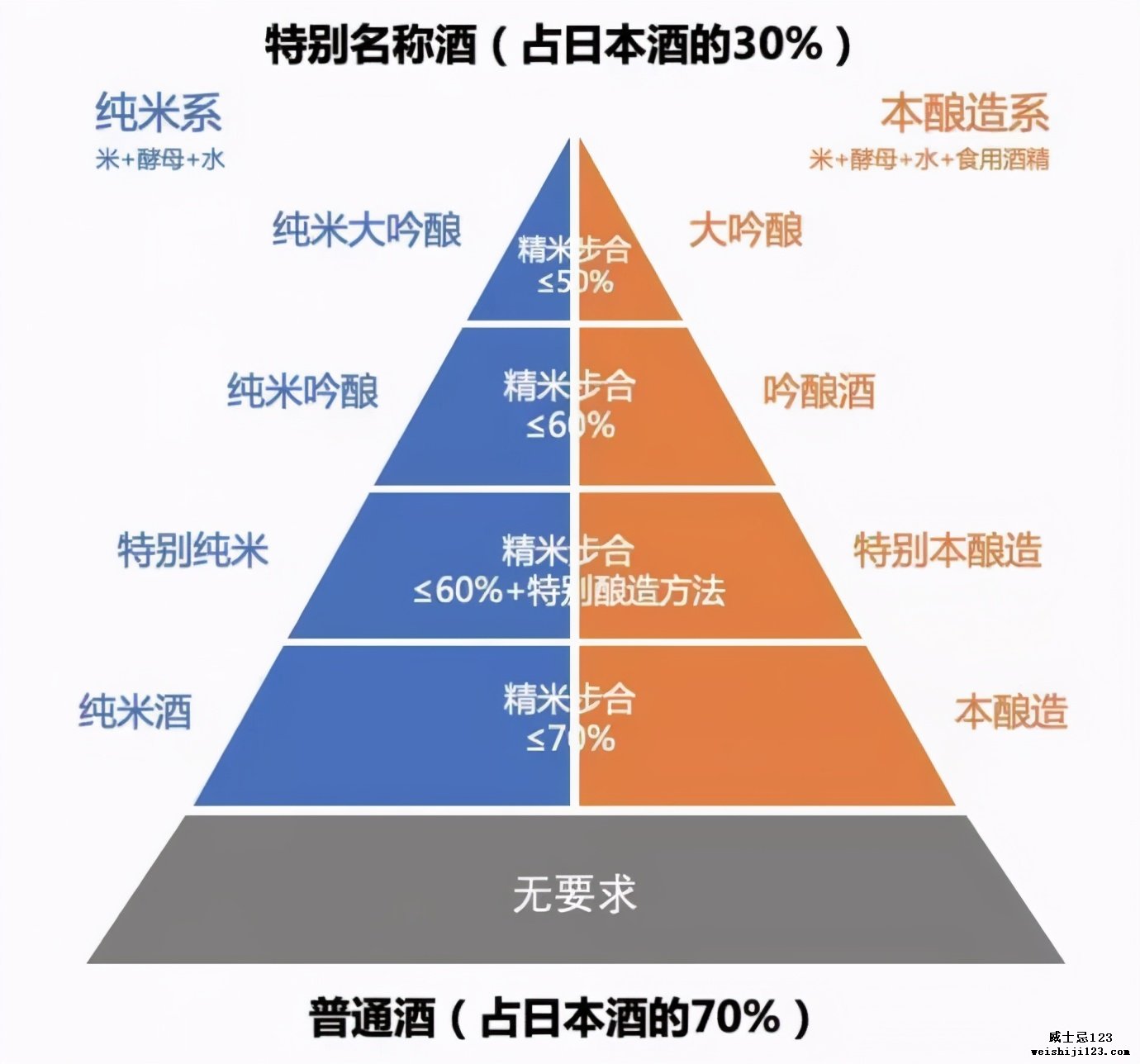 搞懂威士忌、白酒、白兰地等8大烈酒的区别，读这一篇就够了