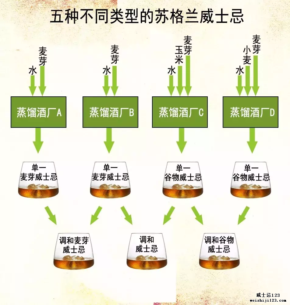 读懂苏格兰威士忌，这一篇文章就够了