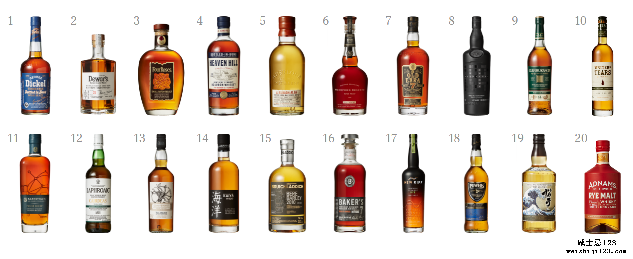 2019全球20大最佳威士忌，了解一下万一喝到了呢？
