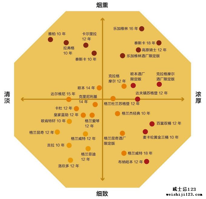 不是吧！这年头还有人兑绿茶？一文看懂威士忌该怎么品鉴