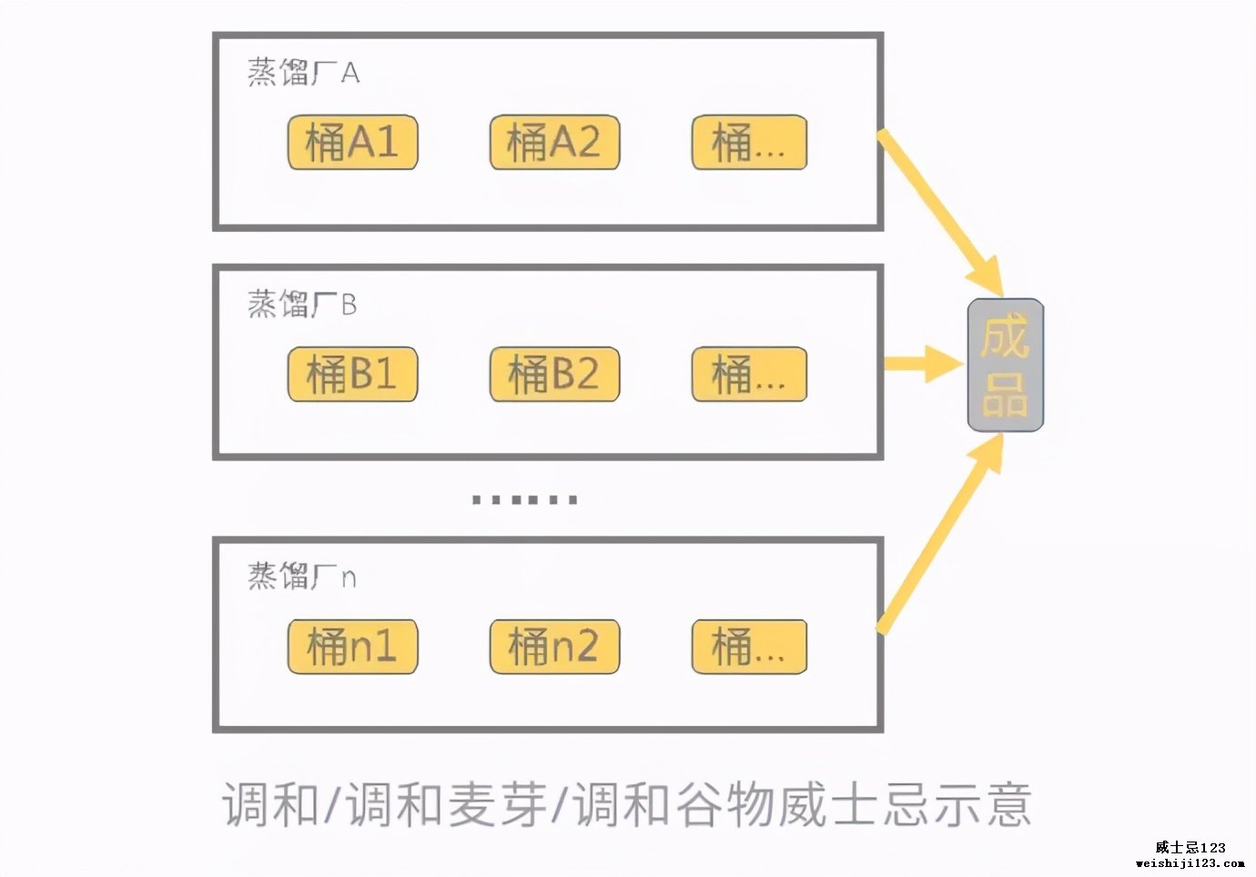 威士忌知识大全，读这一篇就够了，你想知道的全都有