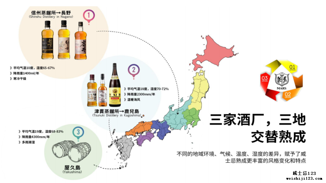 日本本土最南端的新势力蒸馏所，已经成为新世界日威中的佼佼者