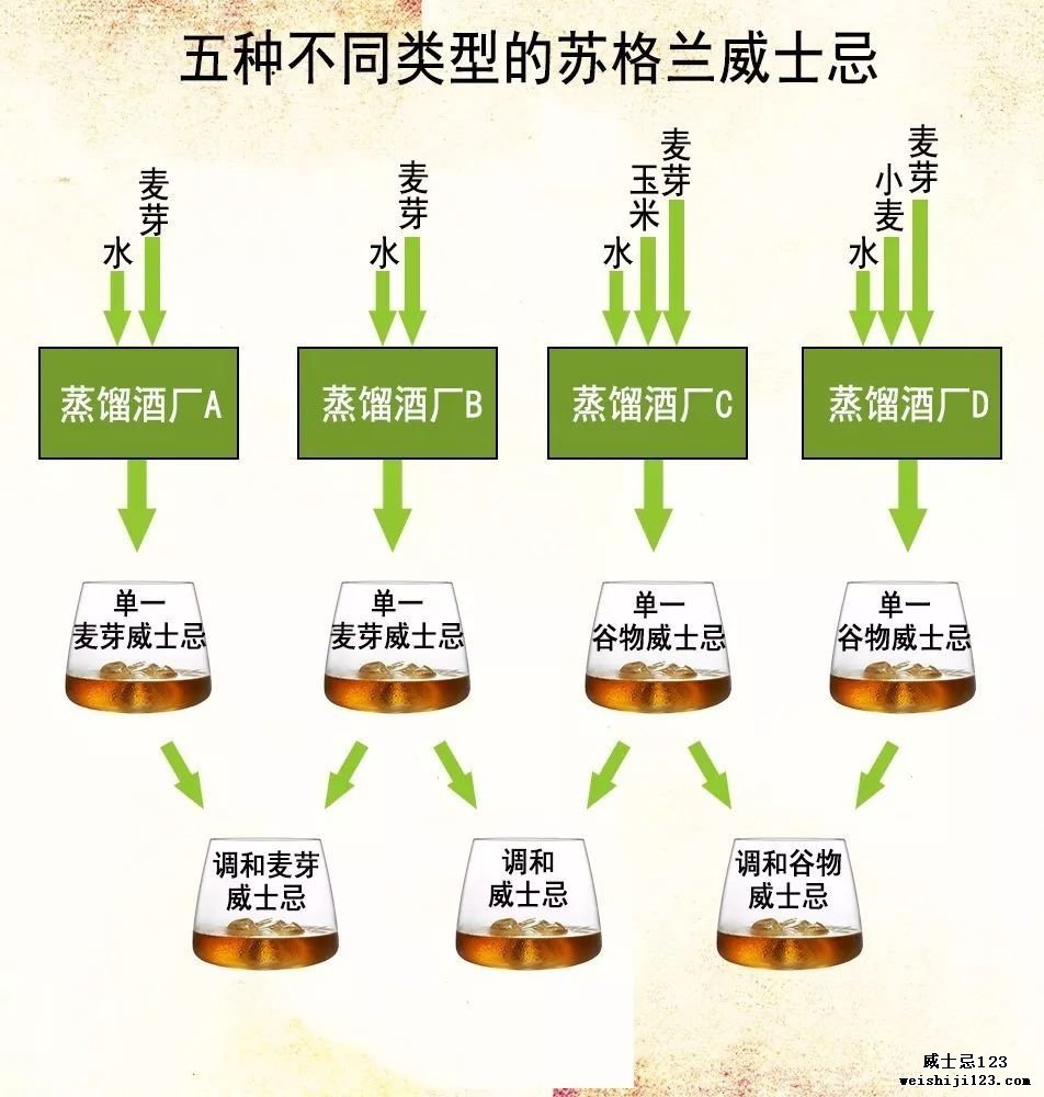 不了解苏格兰威士忌怎敢说自己是威士忌爱好者