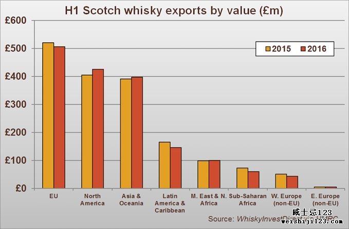 苏格兰出口WhiskyInvestDirect