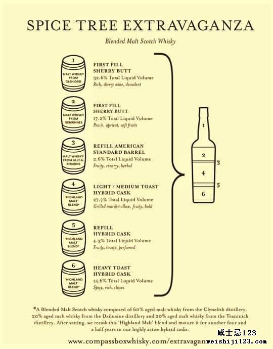 spice-tree-extravaganza-infographic-insert-2