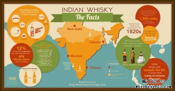 印度威士忌信息图