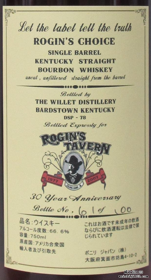 Rogin's Choice 1981