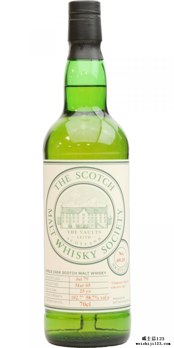 Glen Albyn 1979 SMWS 69.10