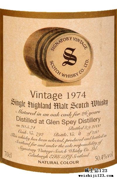 Glen Spey 1974 SV