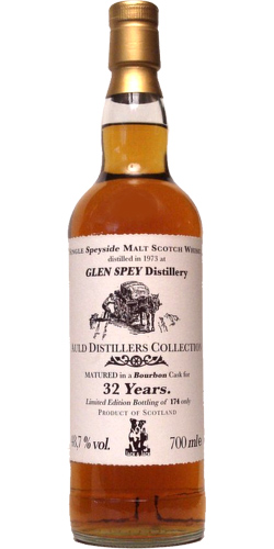 Glen Spey 1973 JW