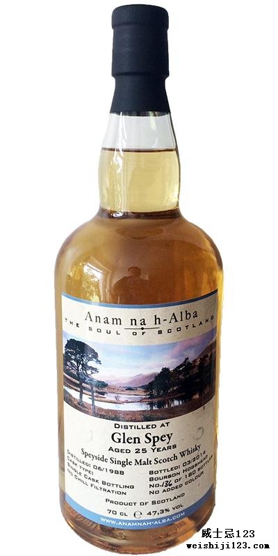 Glen Spey 1988 ANHA