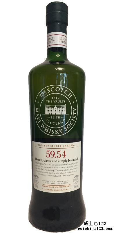 Teaninich 1983 SMWS 59.54