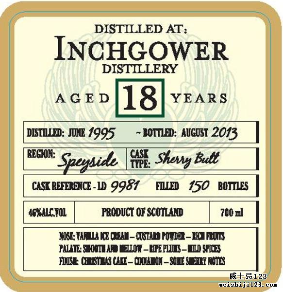 Inchgower 1995 DoD