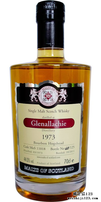 Glenallachie 1973 MoS