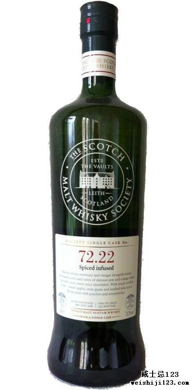 Miltonduff 1981 SMWS 72.22