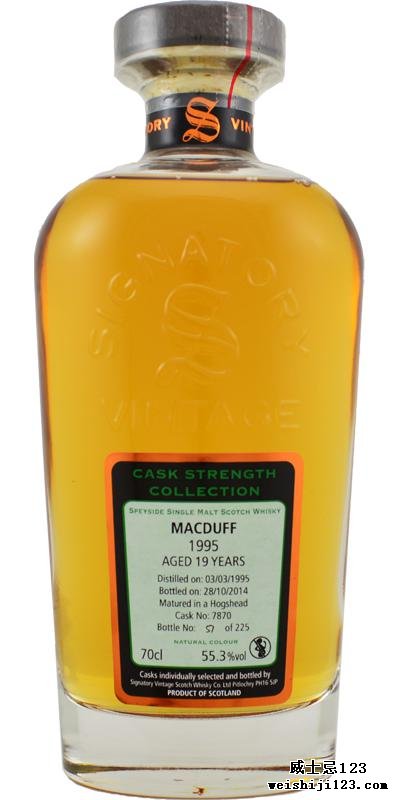 Macduff 1995 SV