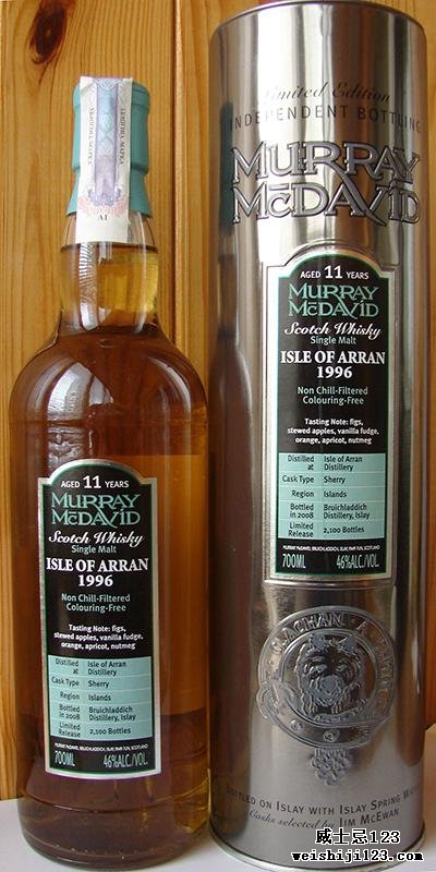 Arran 1996 MM