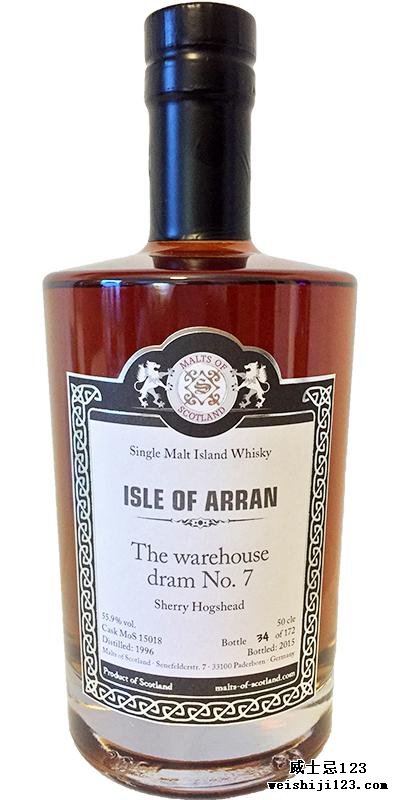 Arran 1996 MoS