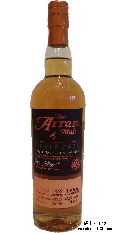 Arran 1996