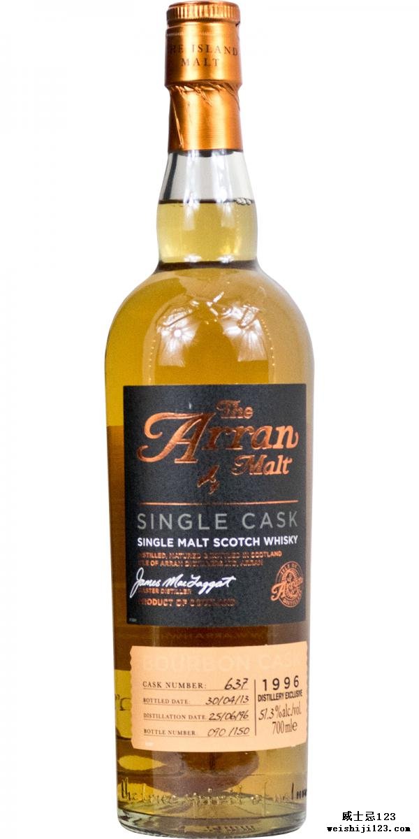 Arran 1996