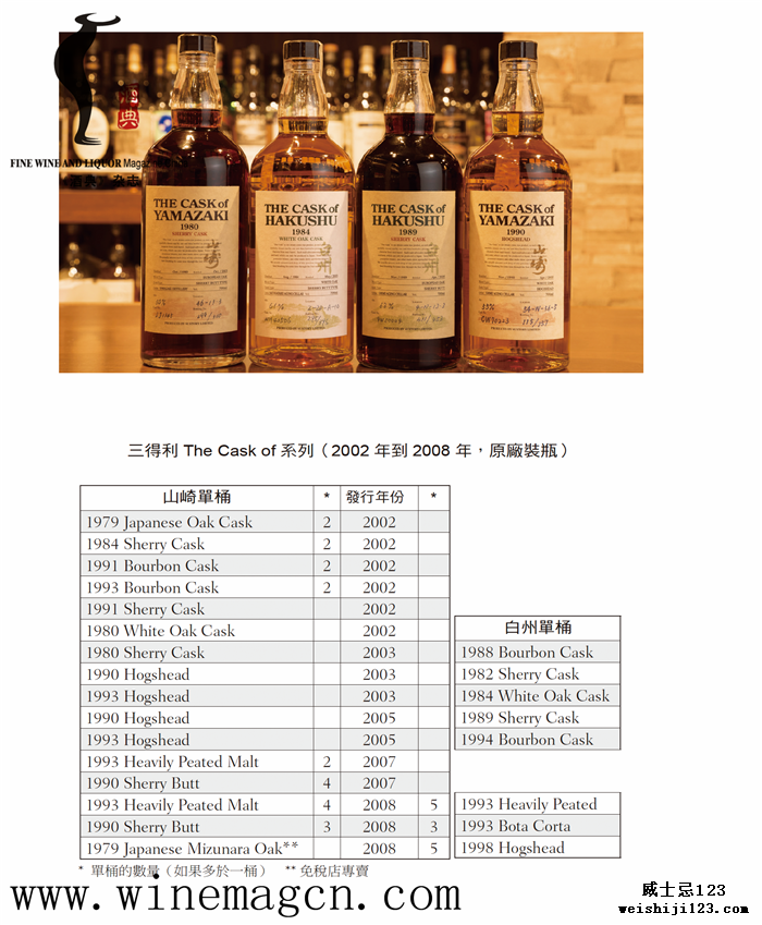 SUNTORY the cask of Japanese Whisky